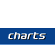 freedom 92 fm charts